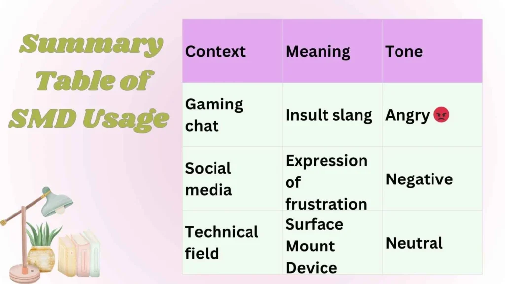 Summary Table of SMD Usage 