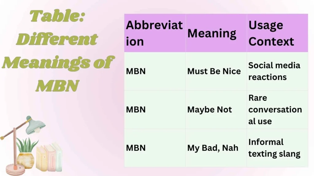 Table: Different Meanings of MBN