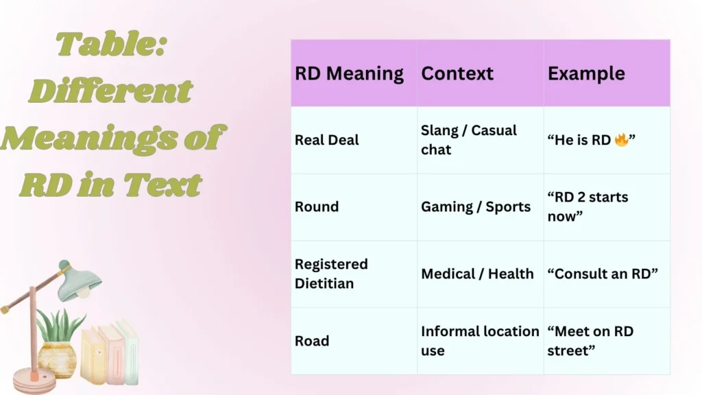 Table: Different Meanings of RD in Text