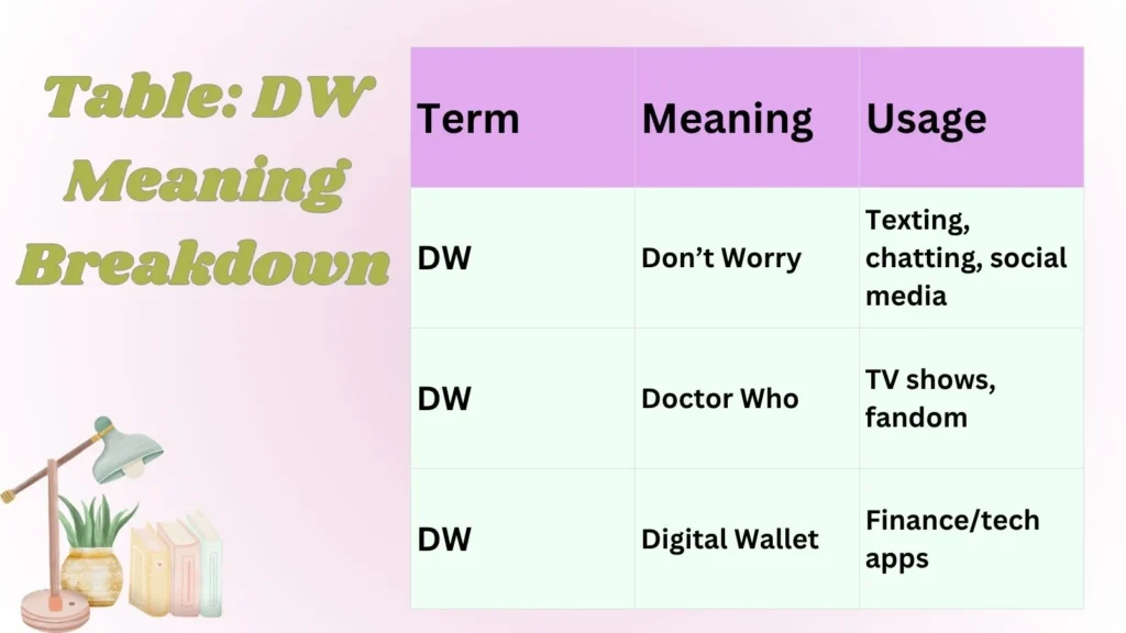 Table: DW Meaning Breakdown