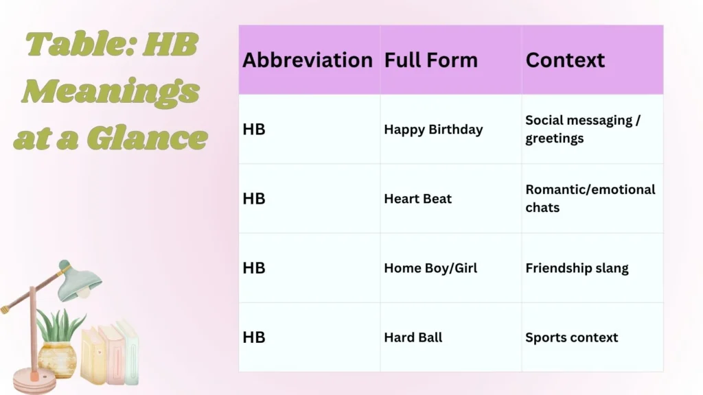 Table: HB Meanings at a Glance