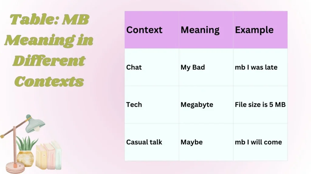 Table: MB Meaning in Different Contexts