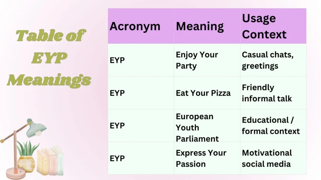Table of EYP Meanings