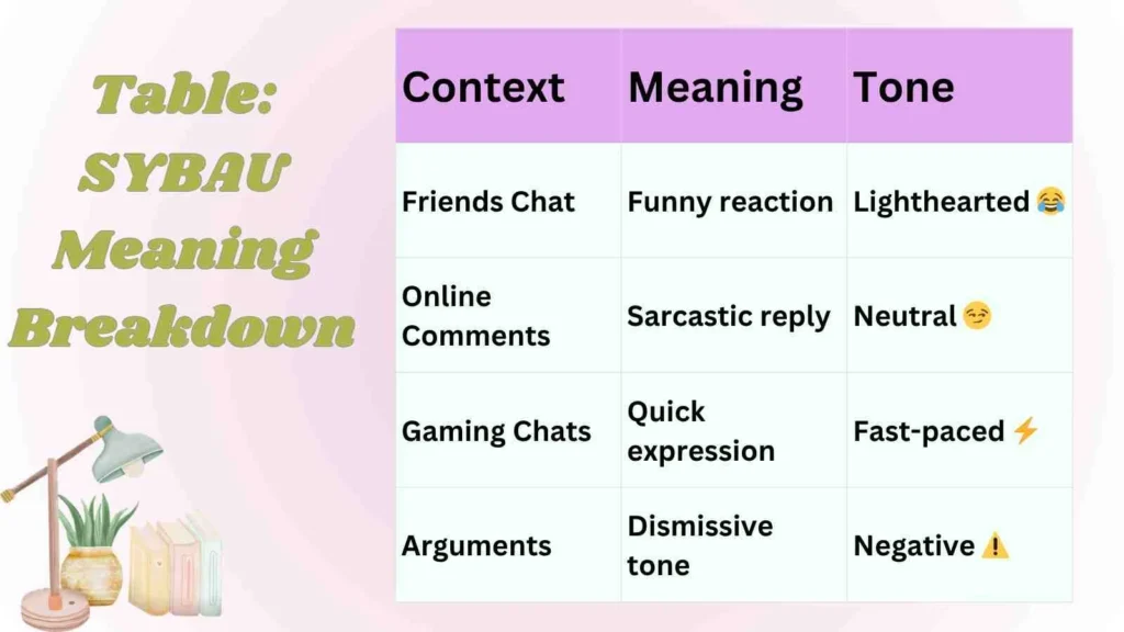 Table: SYBAU Meaning Breakdown