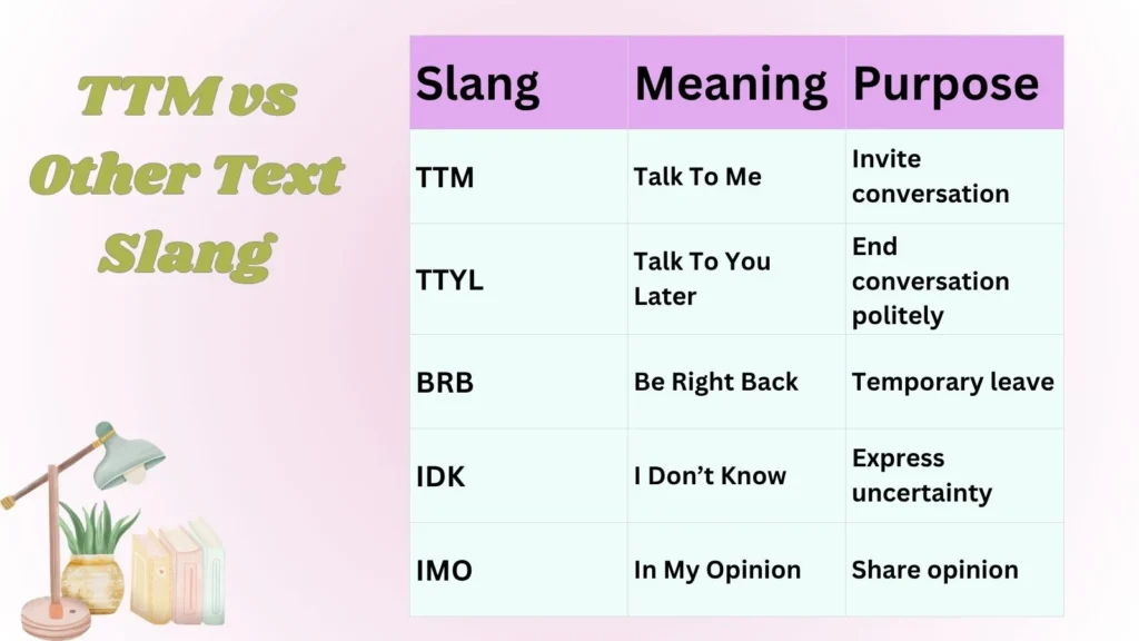 TTM vs Other Text Slang