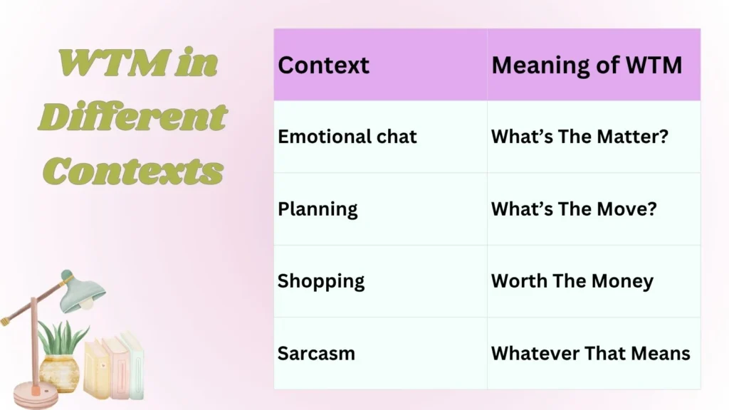  WTM in Different Contexts