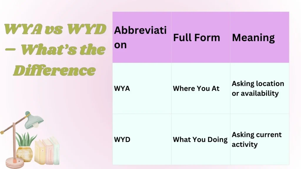 WYA vs WYD – What’s the Difference