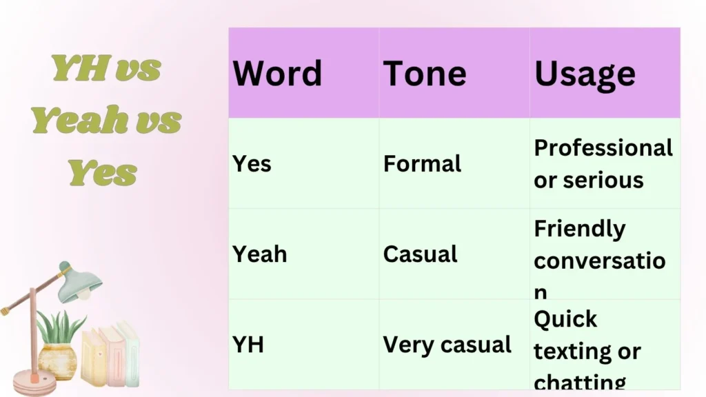 YH vs Yeah vs Yes