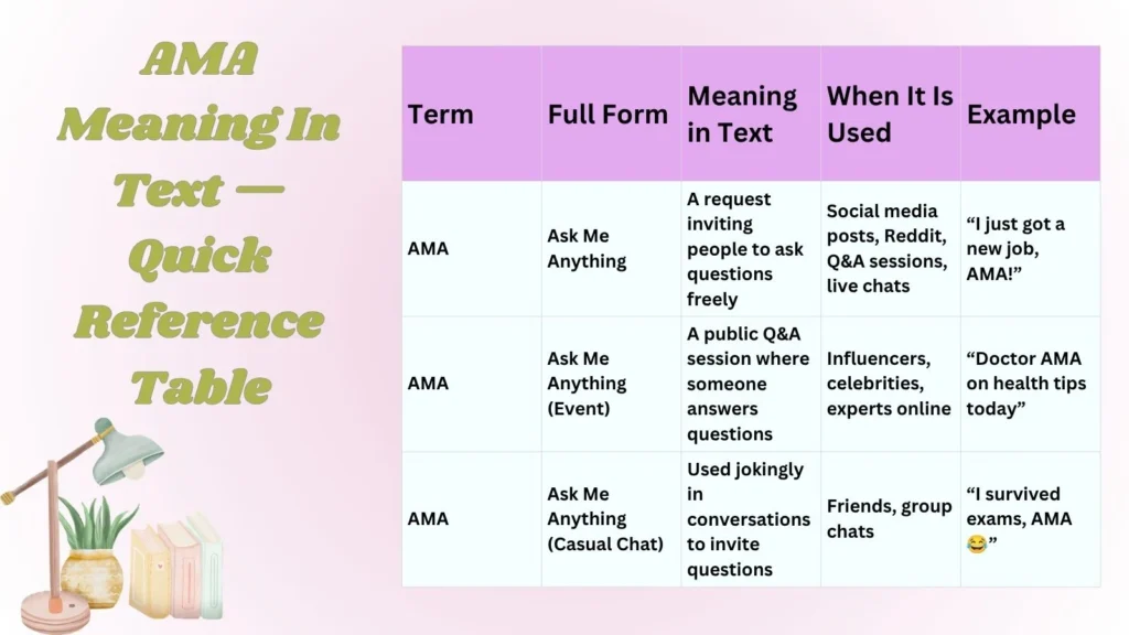 AMA Meaning In Text — Quick Reference Table