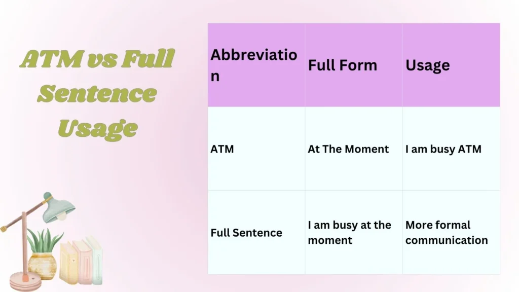 ATM vs Full Sentence Usage