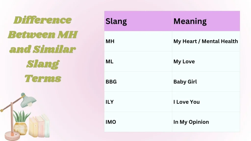 Difference Between MH and Similar Slang Terms