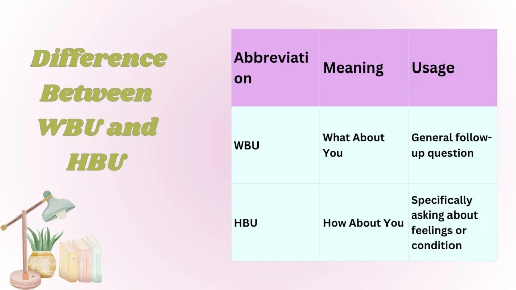  Difference Between WBU and HBU
