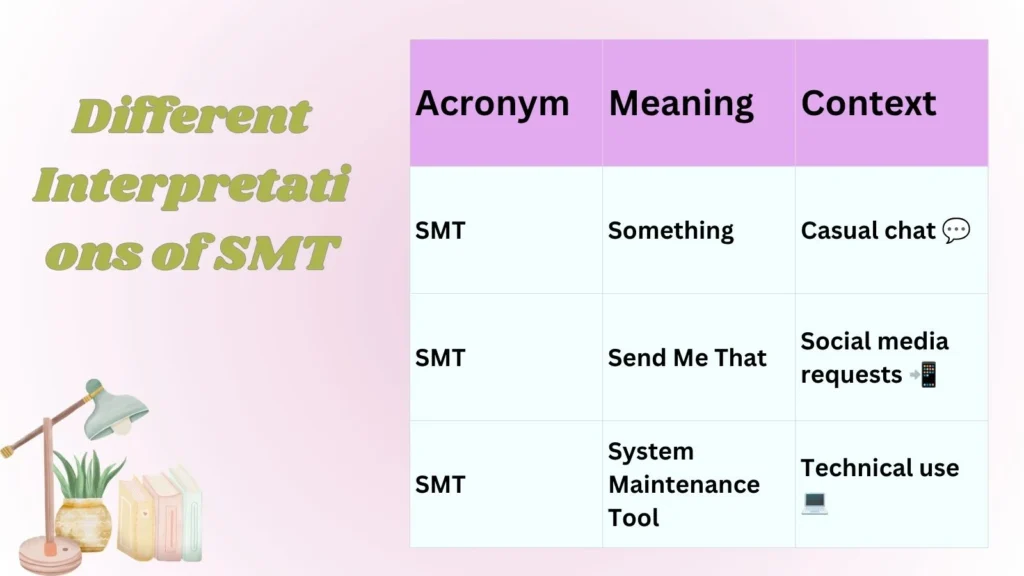 Different Interpretations of SMT