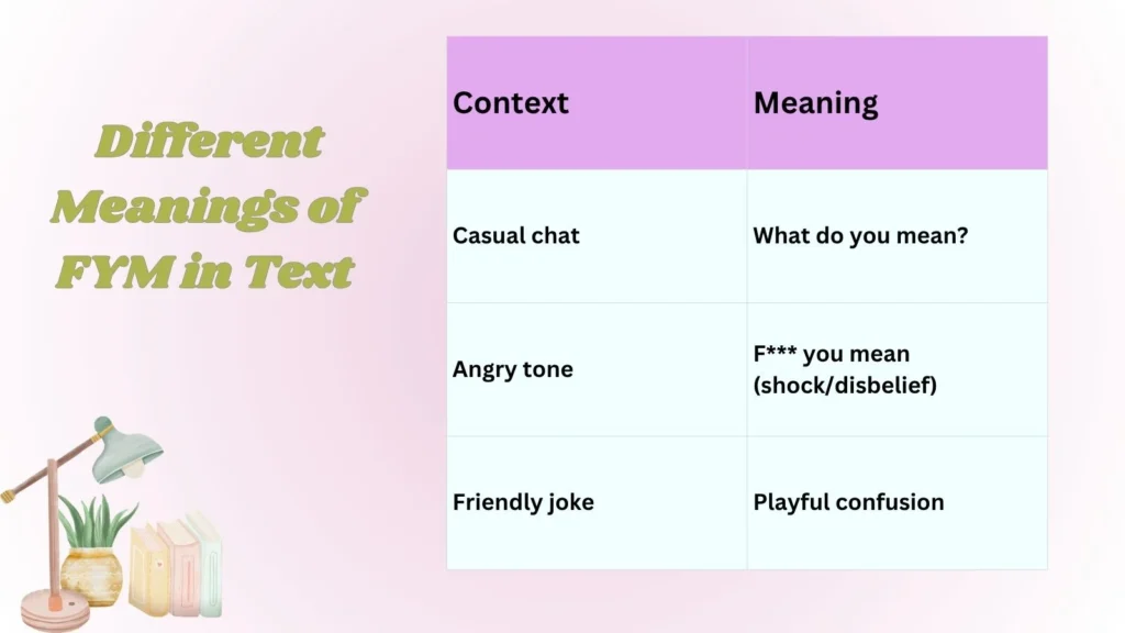  Different Meanings of FYM in Text