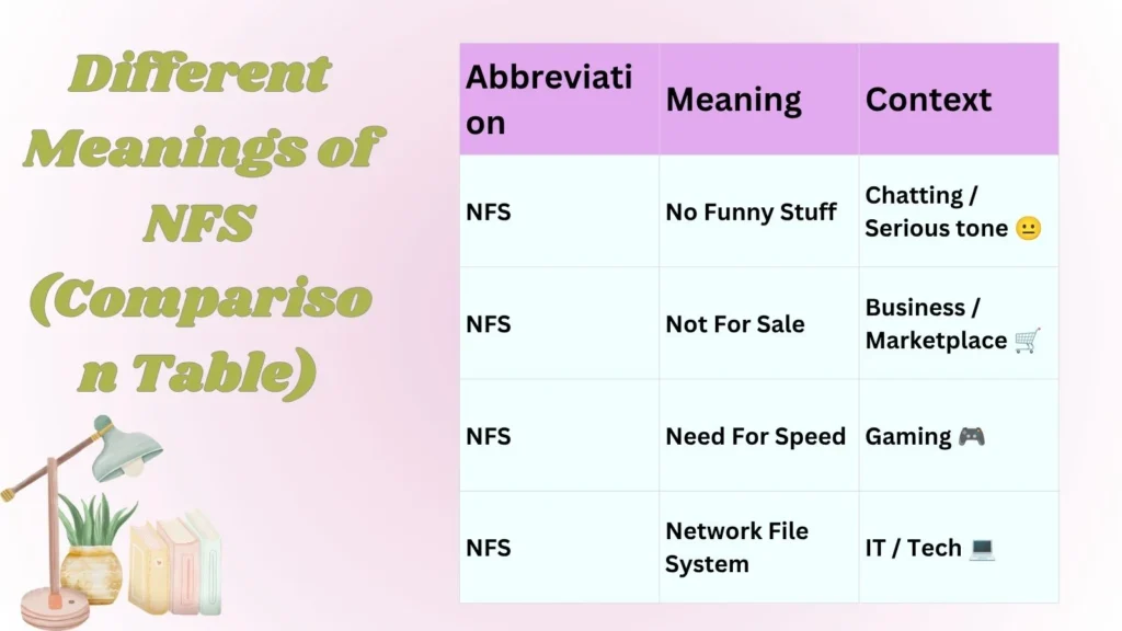 Different Meanings of NFS (Comparison Table)
