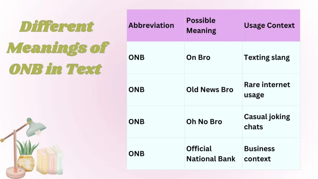 Different Meanings of ONB in Text