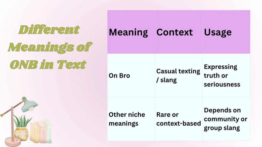 Different Meanings of ONB in Text
