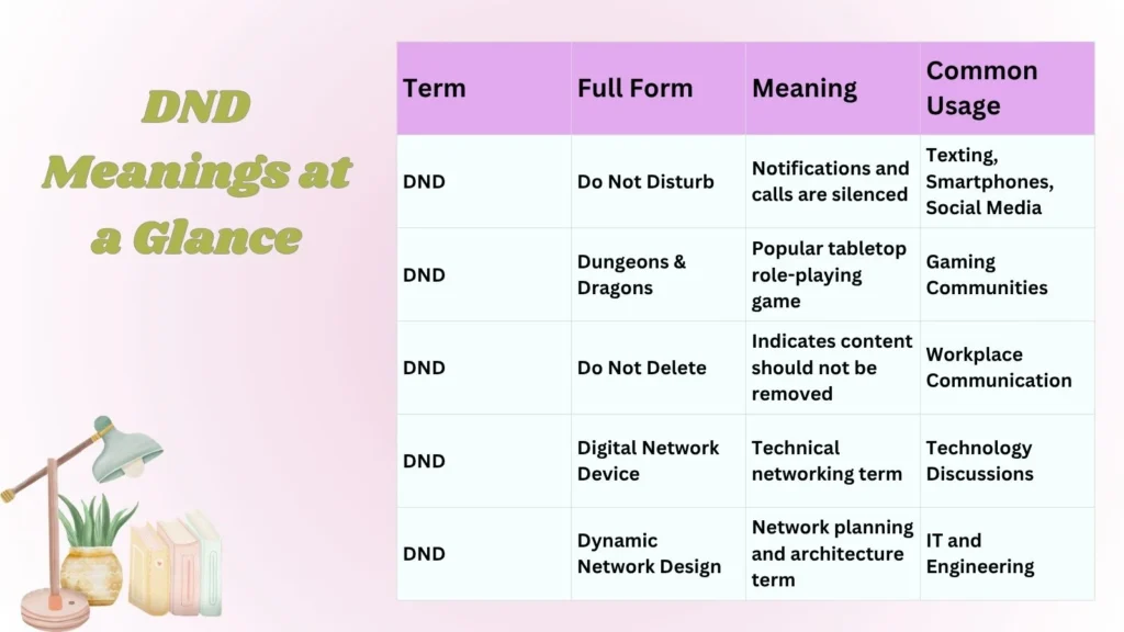 DND Meanings at a Glance