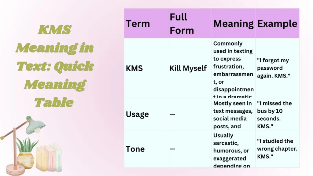KMS Meaning in Text: Quick Meaning Table