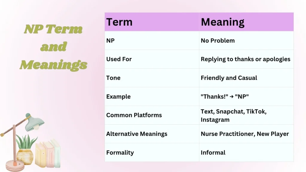 NP Term and Meanings