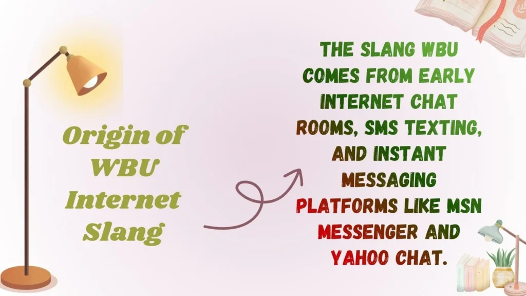 Origin of WBU Internet Slang
