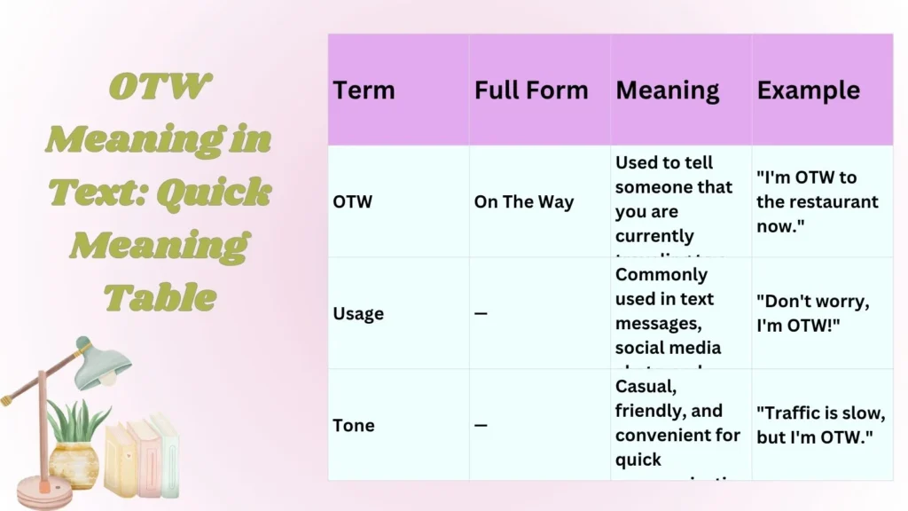 OTW Meaning in Text: Quick Meaning Table