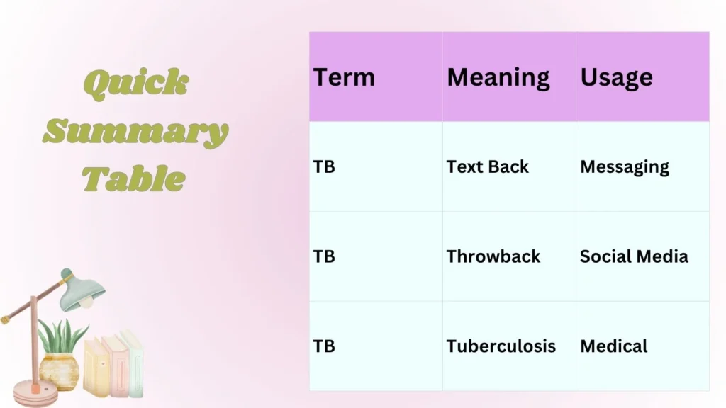Quick Summary Table 
