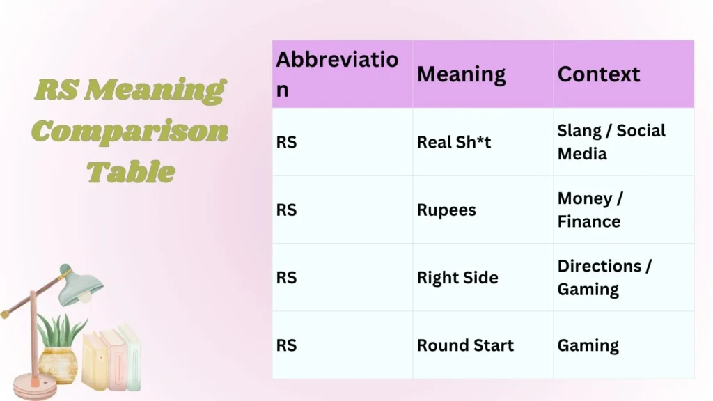 RS Meaning Comparison Table