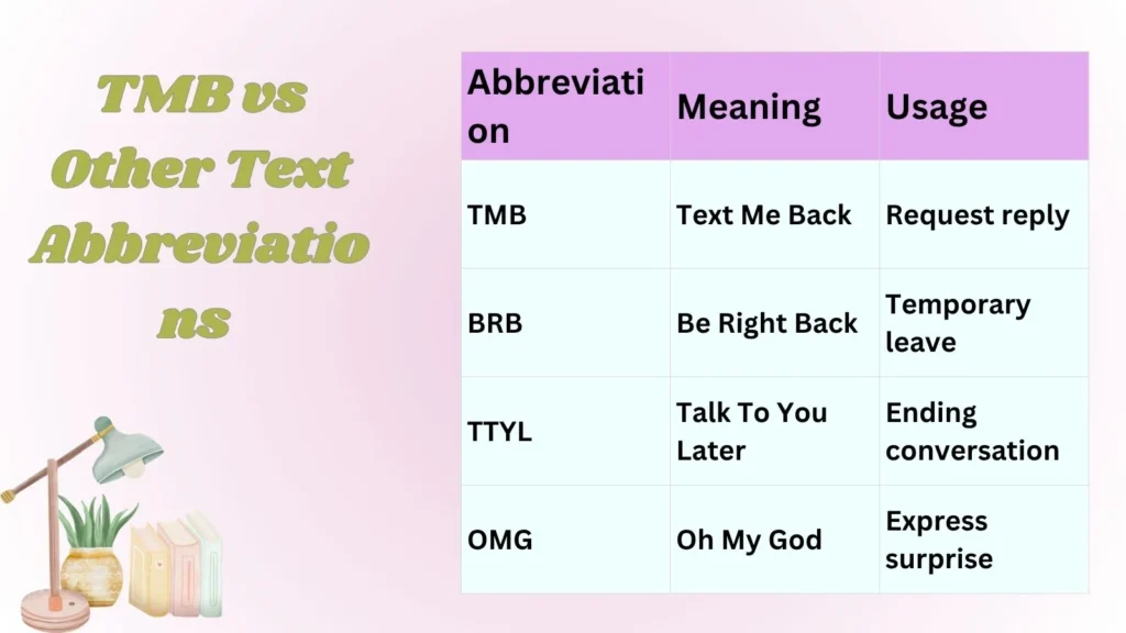 TMB vs Other Text Abbreviations