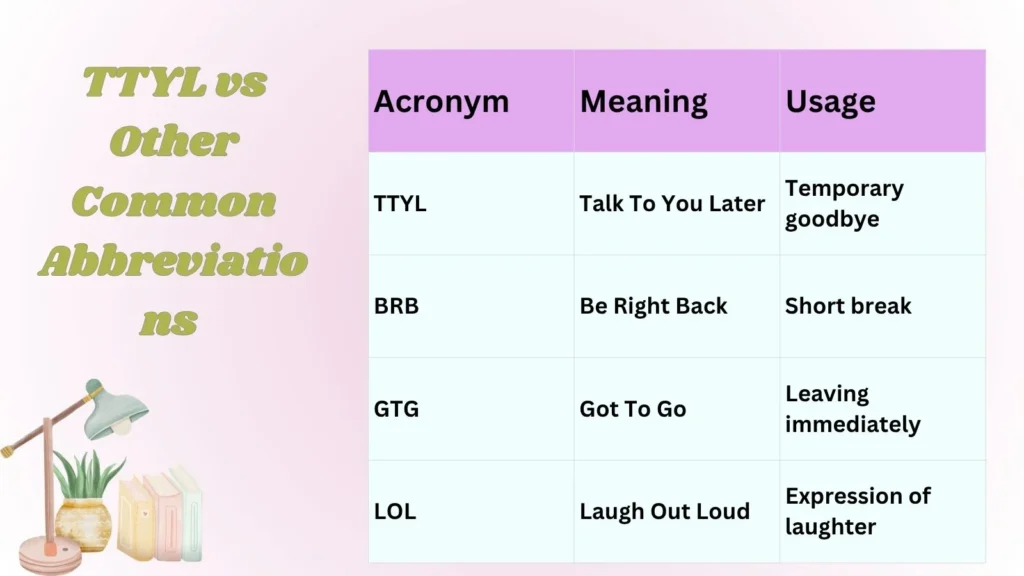 TTYL vs Other Common Abbreviations