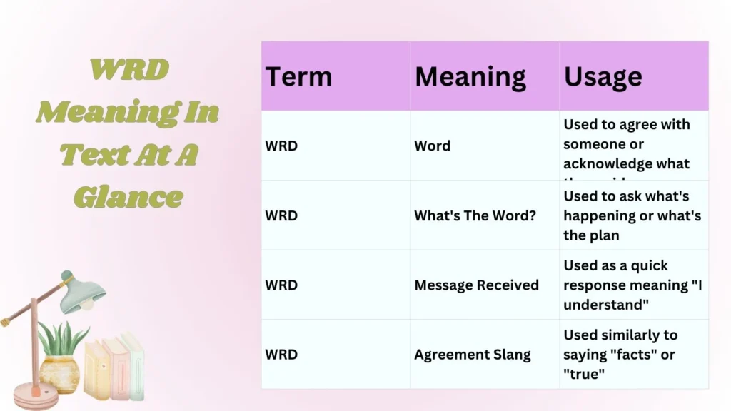 WRD Meaning In Text At A Glance