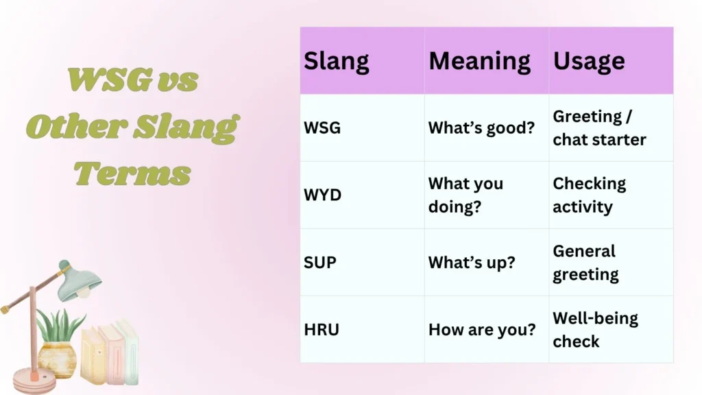WSG vs Other Slang Terms