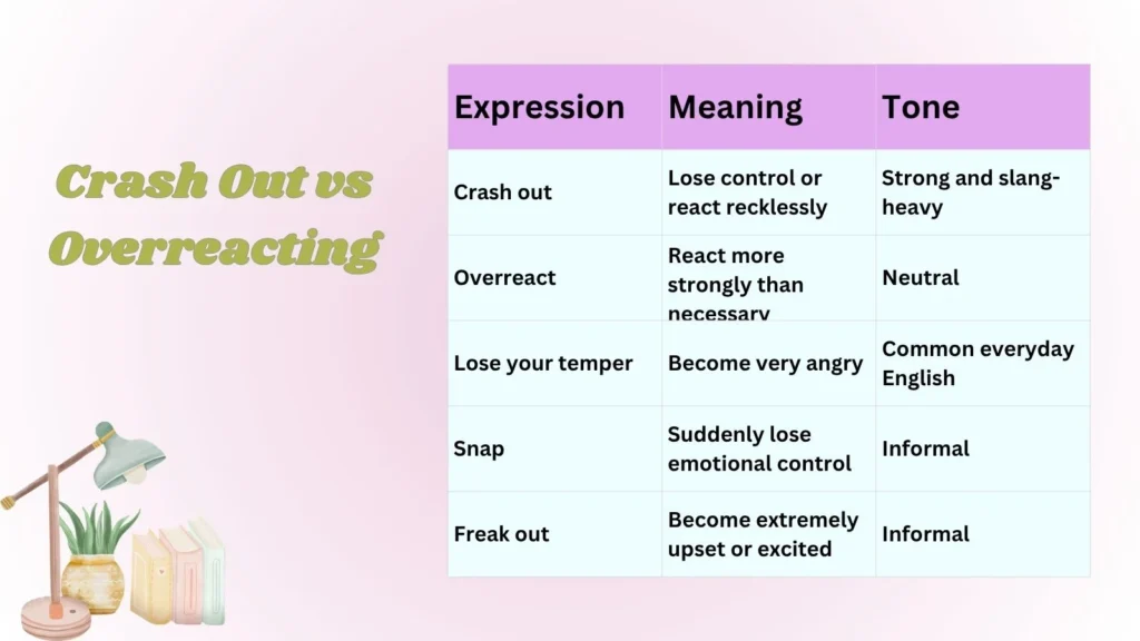 Crash Out vs Overreacting