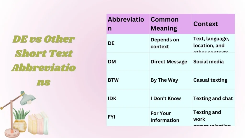 DE vs Other Short Text Abbreviations