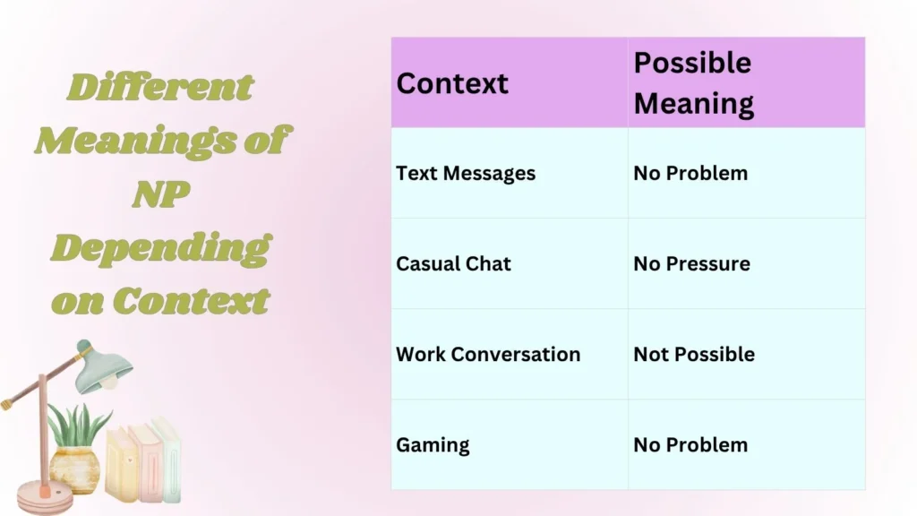 Different Meanings of NP Depending on Context