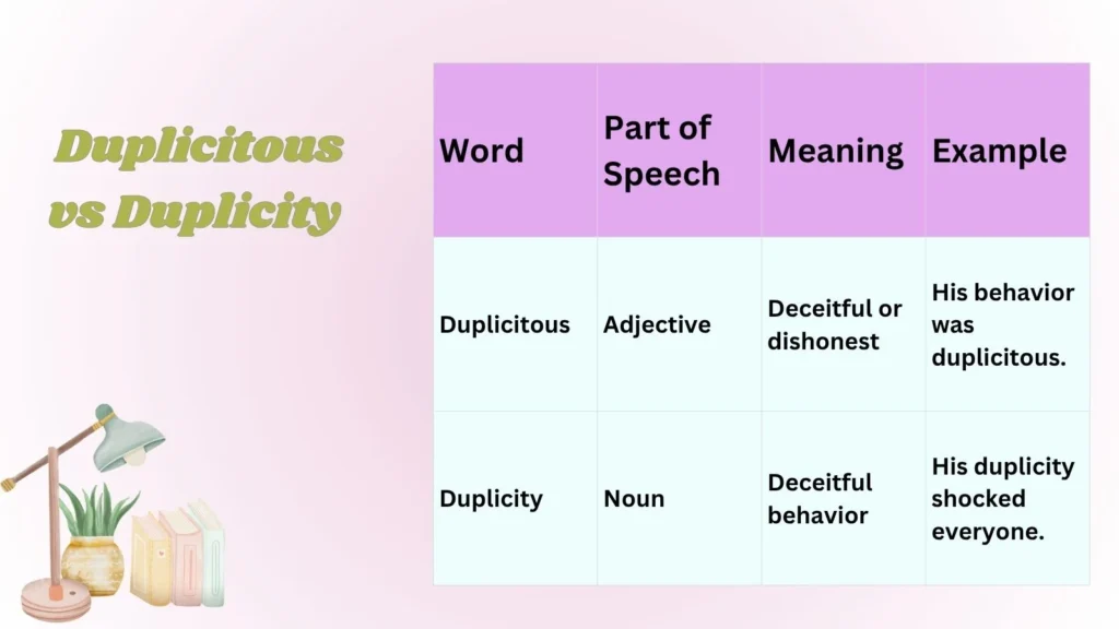 Duplicitous vs Duplicity 