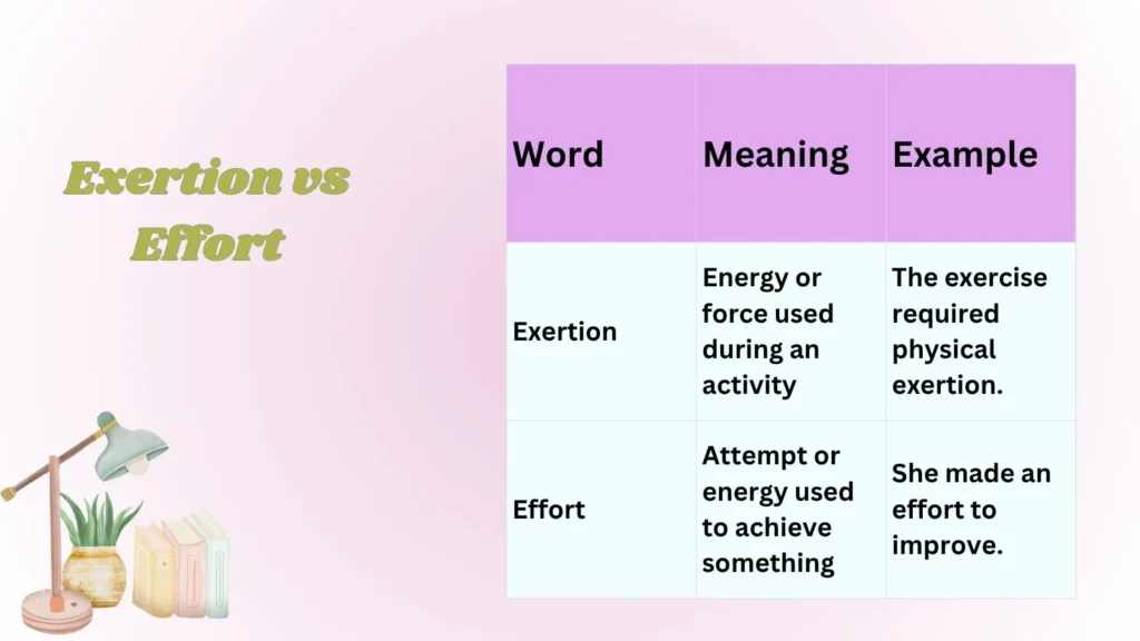 Exertion vs Effort