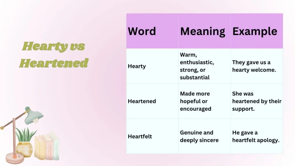 Hearty vs Heartened