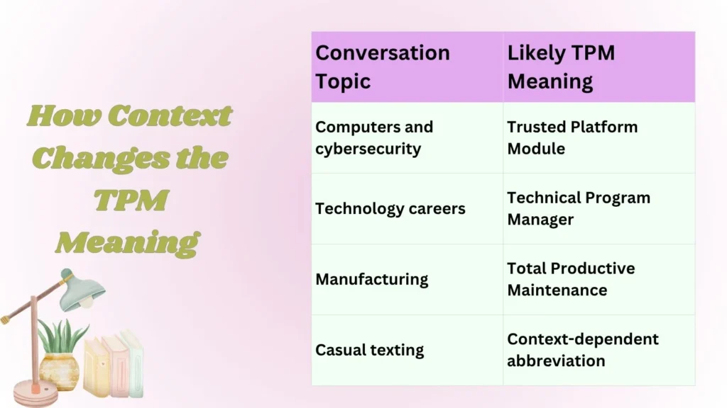How Context Changes the TPM Meaning 