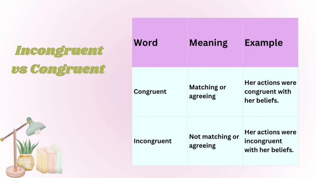 Incongruent vs Congruent 