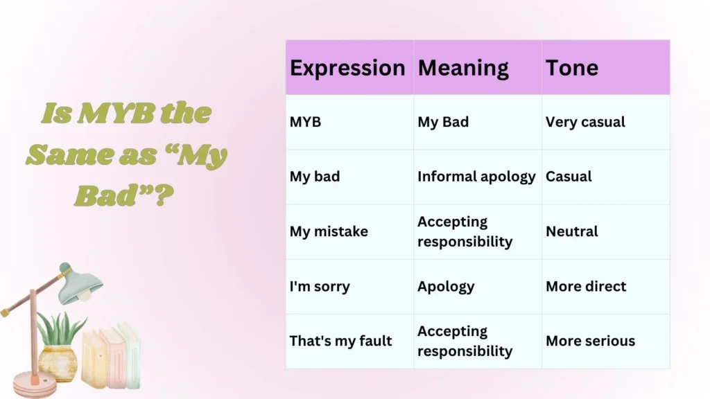 Is MYB the Same as “My Bad”? 