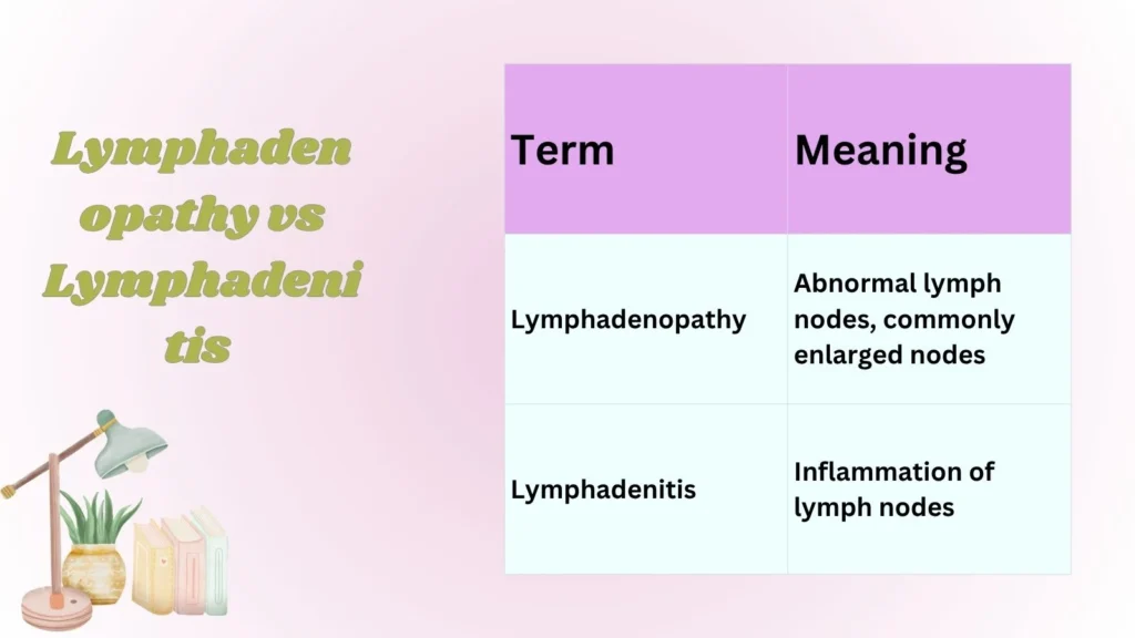 Lymphadenopathy vs Lymphadenitis