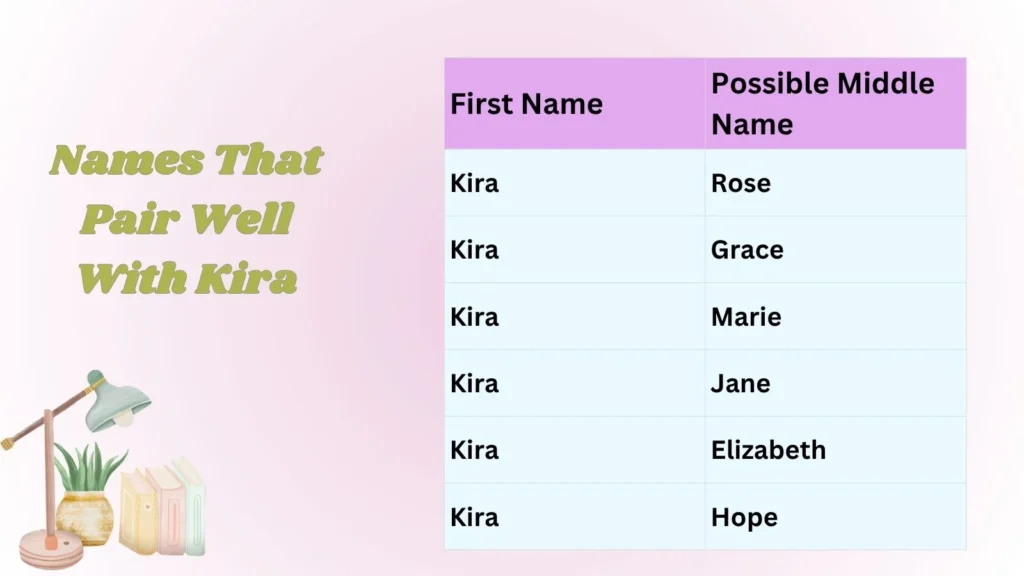 Names That Pair Well With Kira