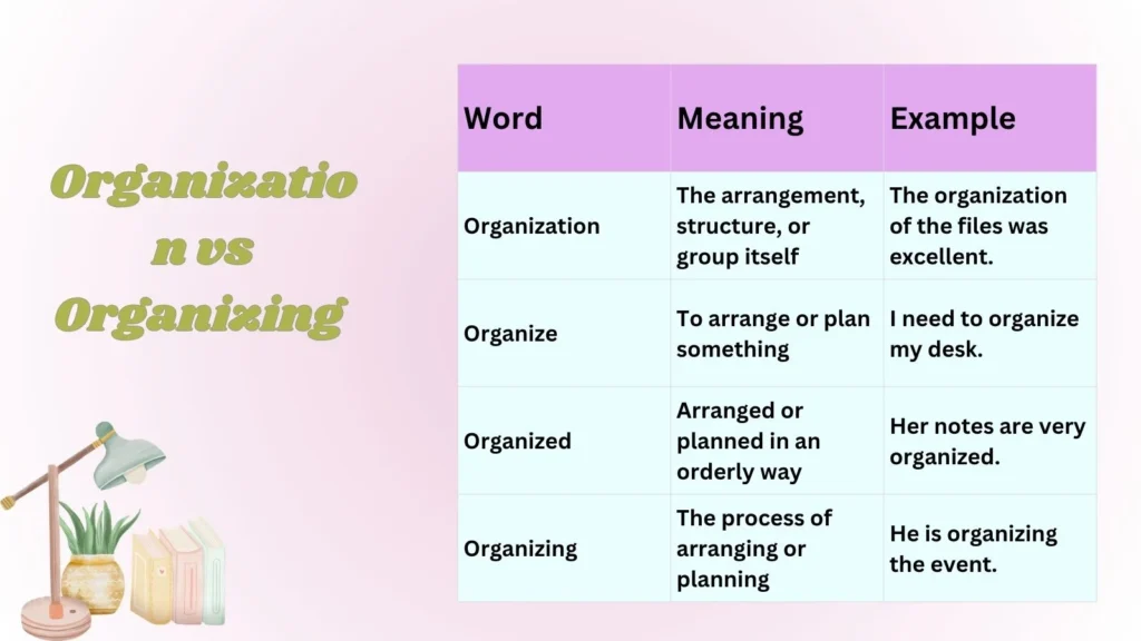 Organization vs Organizing
