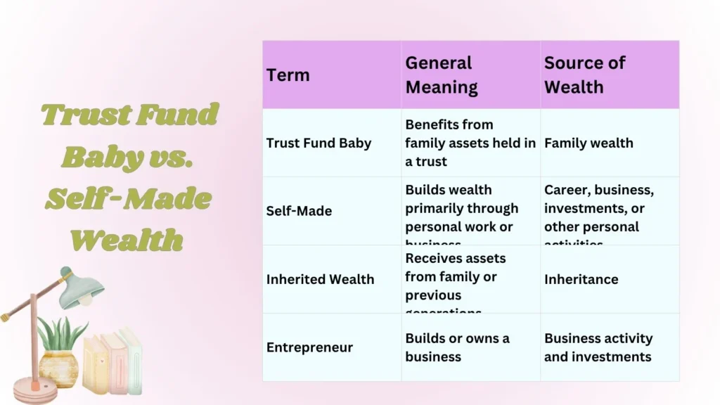 Trust Fund Baby vs. Self-Made Wealth 