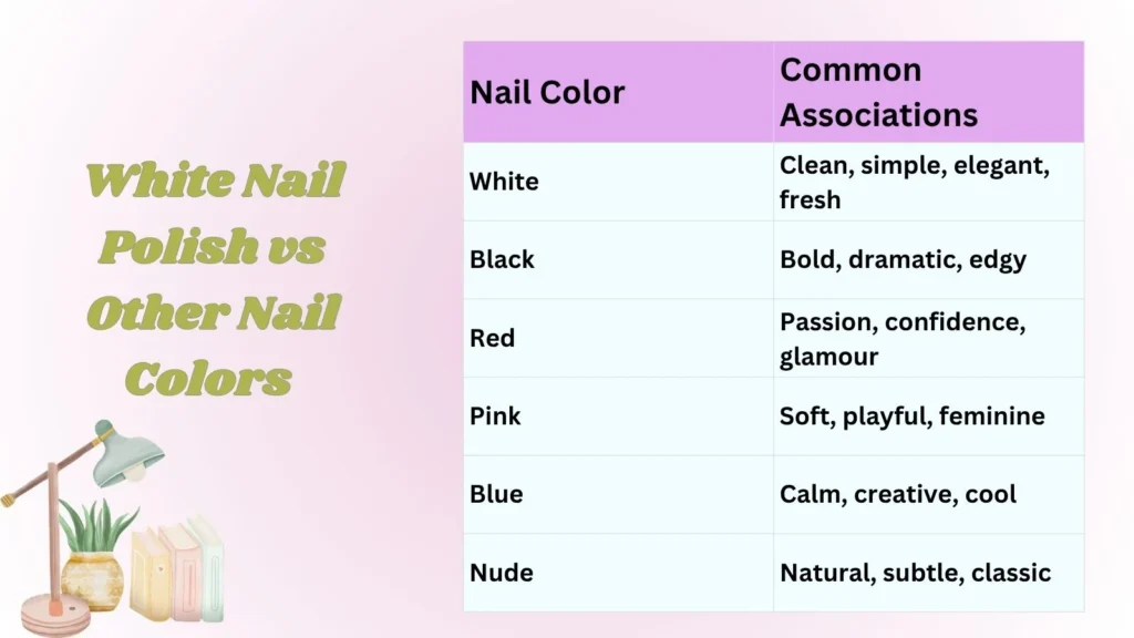White Nail Polish vs Other Nail Colors