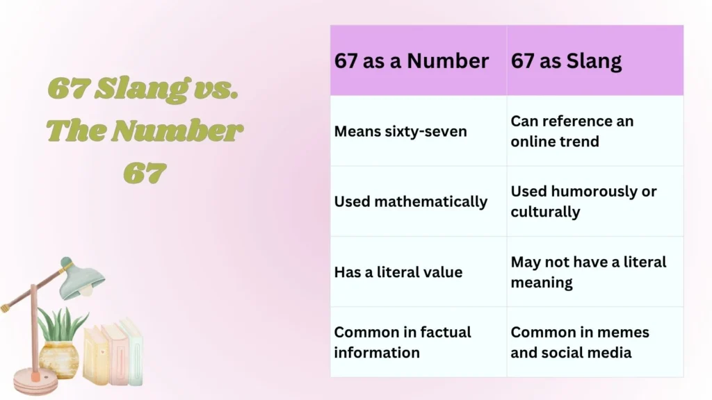 67 Slang vs. The Number 67