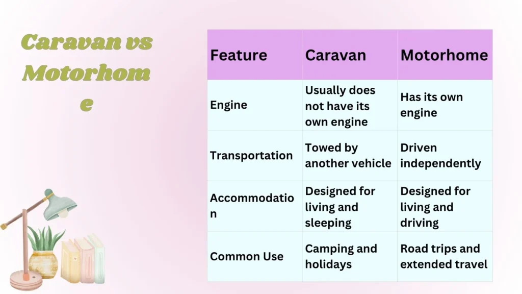 Caravan vs Motorhome