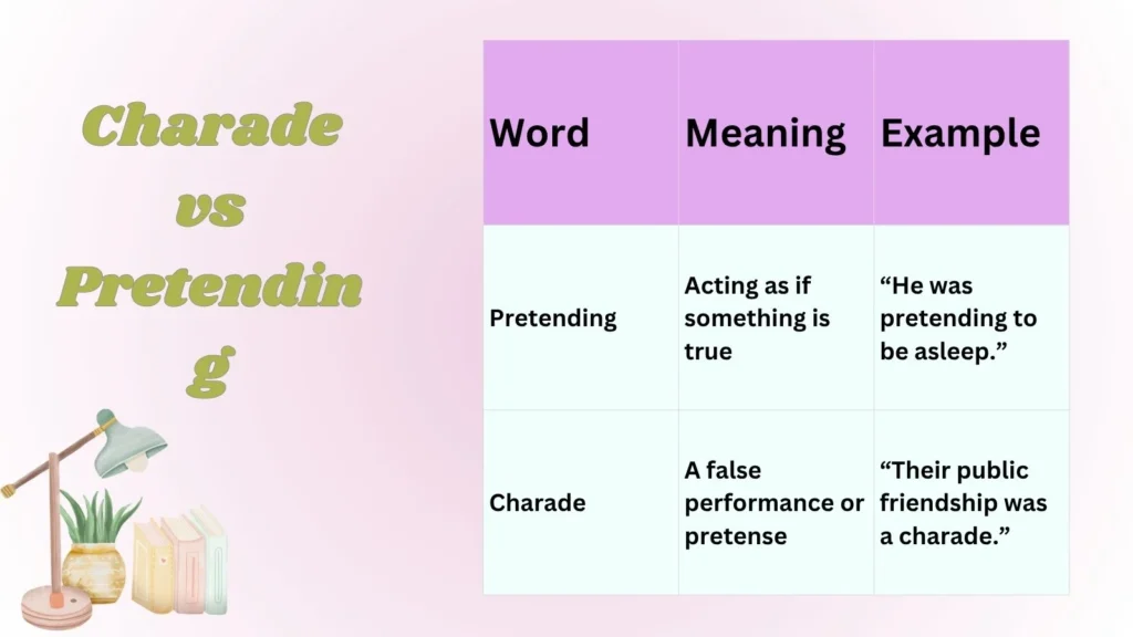 Charade vs Pretending