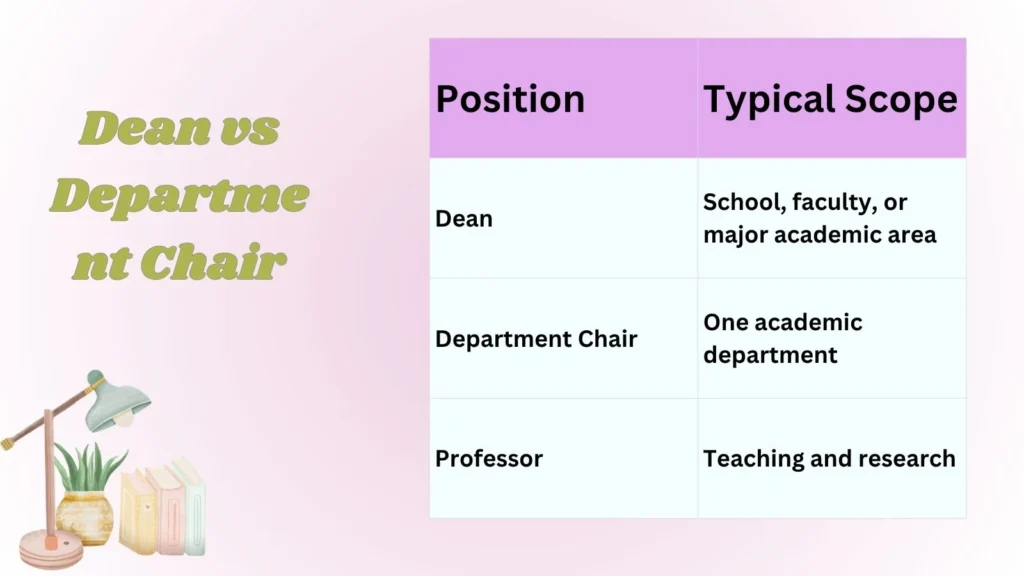Dean vs Department Chair